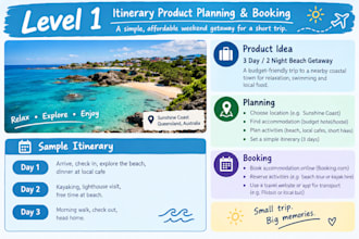 make an itinerary that suits the needs of customers