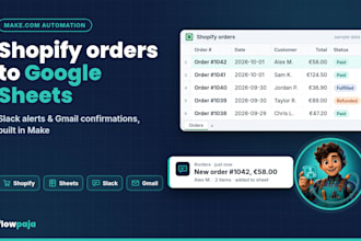 automate shopify orders to google sheets and slack with make