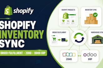 fix setup shopify inventory sync order fulfillment zoho odoo erp integration