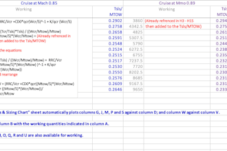 create excel engineering calculations and data analysis