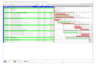 create a professional primavera p6 construction schedule