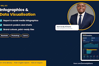 design infographics, research posters and social media posts
