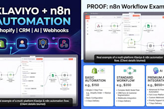automate klaviyo with n8n workflows shopify CRM and ai integration