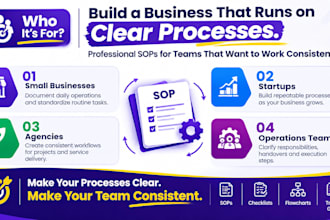 write clear sops and process documentation for your business