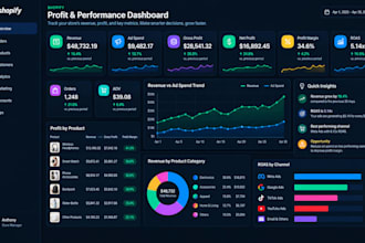 build a shopify profit, roas and inventory dashboard in power bi