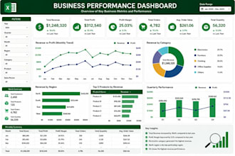 do excel dashboards with advanced formulas, vlookup, excel graph