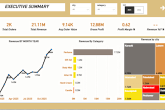 create power bi dashboards, data analytics and visualization