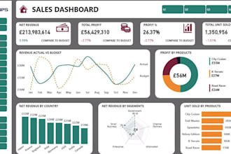 create microsoft power bi reports,power bi dashboard