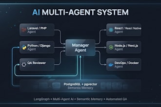 build custom ai multiagent systems, langgraph workflows, and llm web apps