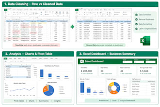 clean analyze and visualize your excel data