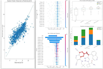 do molecular docking, qsar modeling, and ml drug discovery