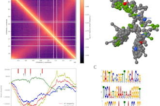 do ngs data processing and help prepare your publications