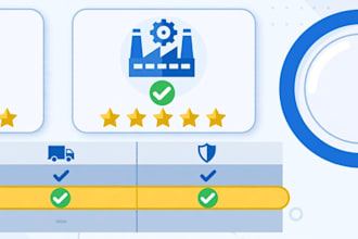 compare 1688 and alibaba suppliers and deliver a scored report