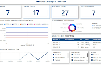 design an automated power bi HR dashboard for