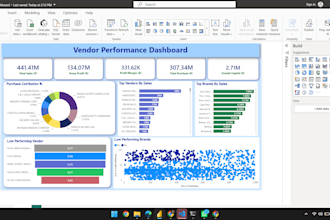 create a power bi dashboard