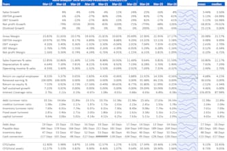 create financial models for your specific industry