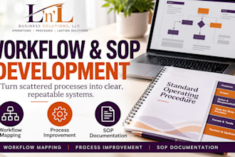 l create a professional workflow and sop for your business