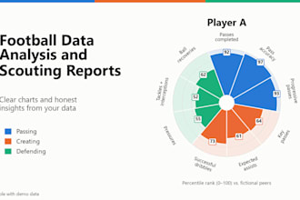 create football data analysis and scouting reports