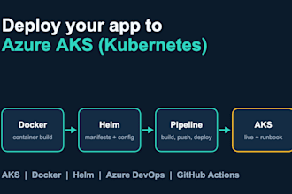 deploy your app to azure aks with ci cd