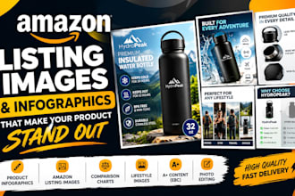 design amazon listing images, infographics