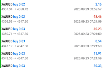 deliver profit making forex trading bot, xauusd ea bot,forex ea