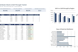 build an excel sales dashboard and automated sales report