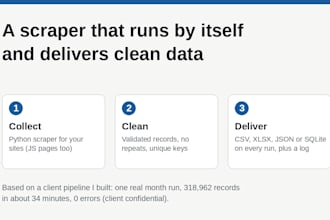 build a scheduled web scraper and data pipeline with clean deduplicated output