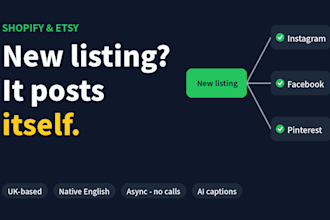 automate your shopify or etsy social media posts