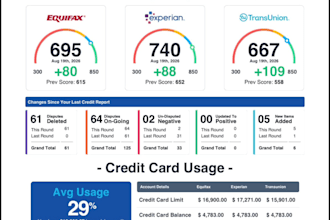 analyze your credit report, and prepare professional dispute documents