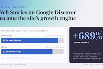 do SEO keyword research and create a content strategy