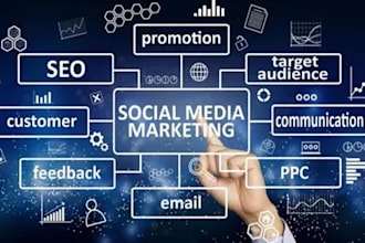do promotion  seo for brand