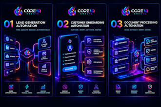build a custom ai automation workflow