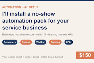 set up n8n appointment reminders and no show automations for you