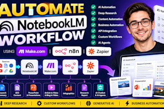 automate notebook lm workflow using make com n8n zapier notebook lm research