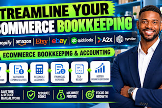 integrate shopify amazon etsy ebay quickbooks a2x synder ecommerce bookkeeping