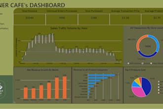 be your data analyst doing visualizations in power bi