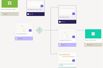 setup crm workflow automation for your business