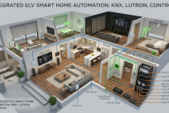 design knx, lutron, control4 smart home automation elv systems and configuration