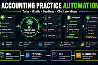 accounting practice automation for client workflows tasks emails followups tools