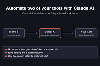 build an n8n automation with claude ai connecting two of your tools