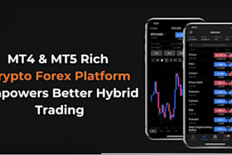 build forex broker website, trading platform, mt4, mt5, CRM, and client portals