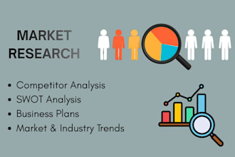 do market research and competitor analysis for your brand