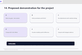 create scientific research presentations