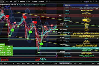 code your custom tradingview indicator or strategy in pine script v6