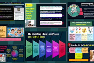 design educational powerpoint presentation for school and college