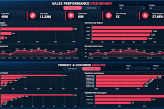 create interactive power bi dashboards and sales reports
