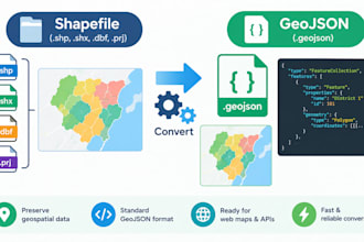 convert your shapefile to geojson for web mapping