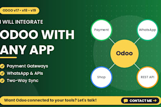 integrate odoo with payment gateways, apis and third party apps