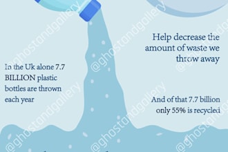 create a poster, flyer for you