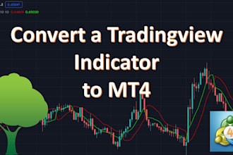 convert tradingview indicator to mt5 and mt4, 3commass